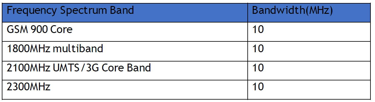 spectrum licensing