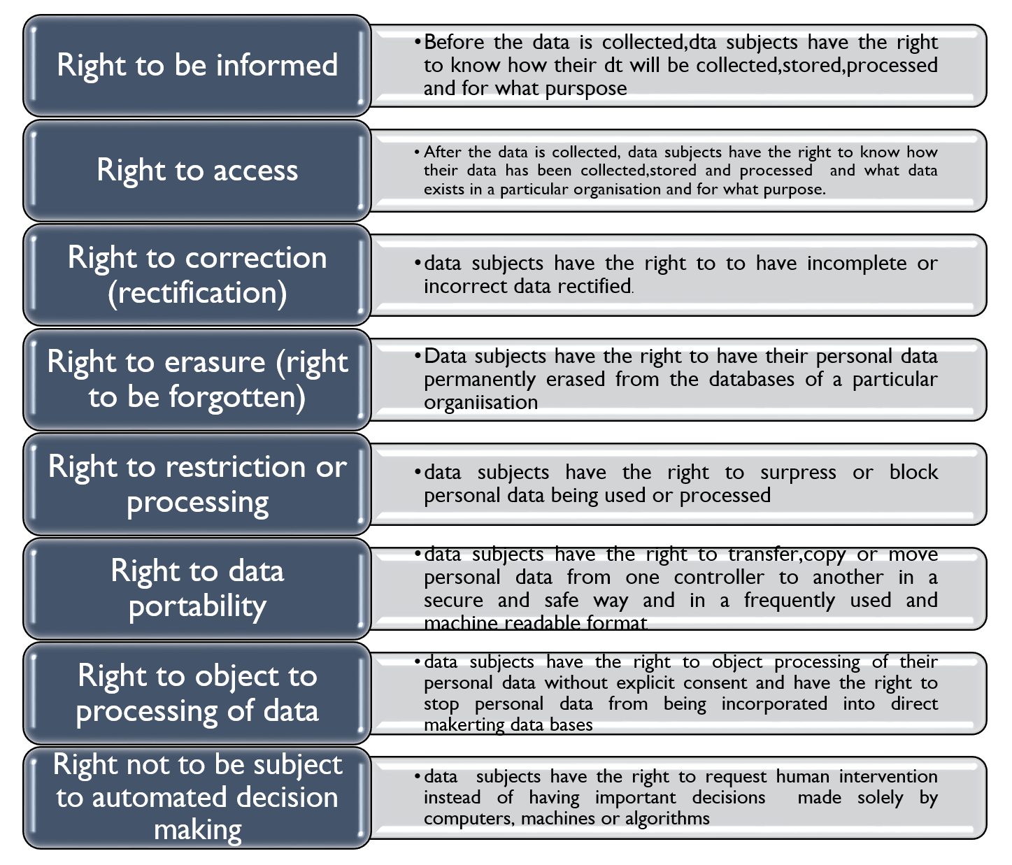 Data Protection Principles